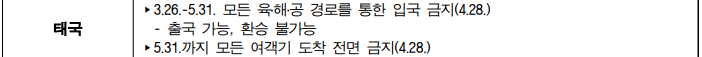  태국/인도 코로나로 인한 한국발 여행객에 대한 조치