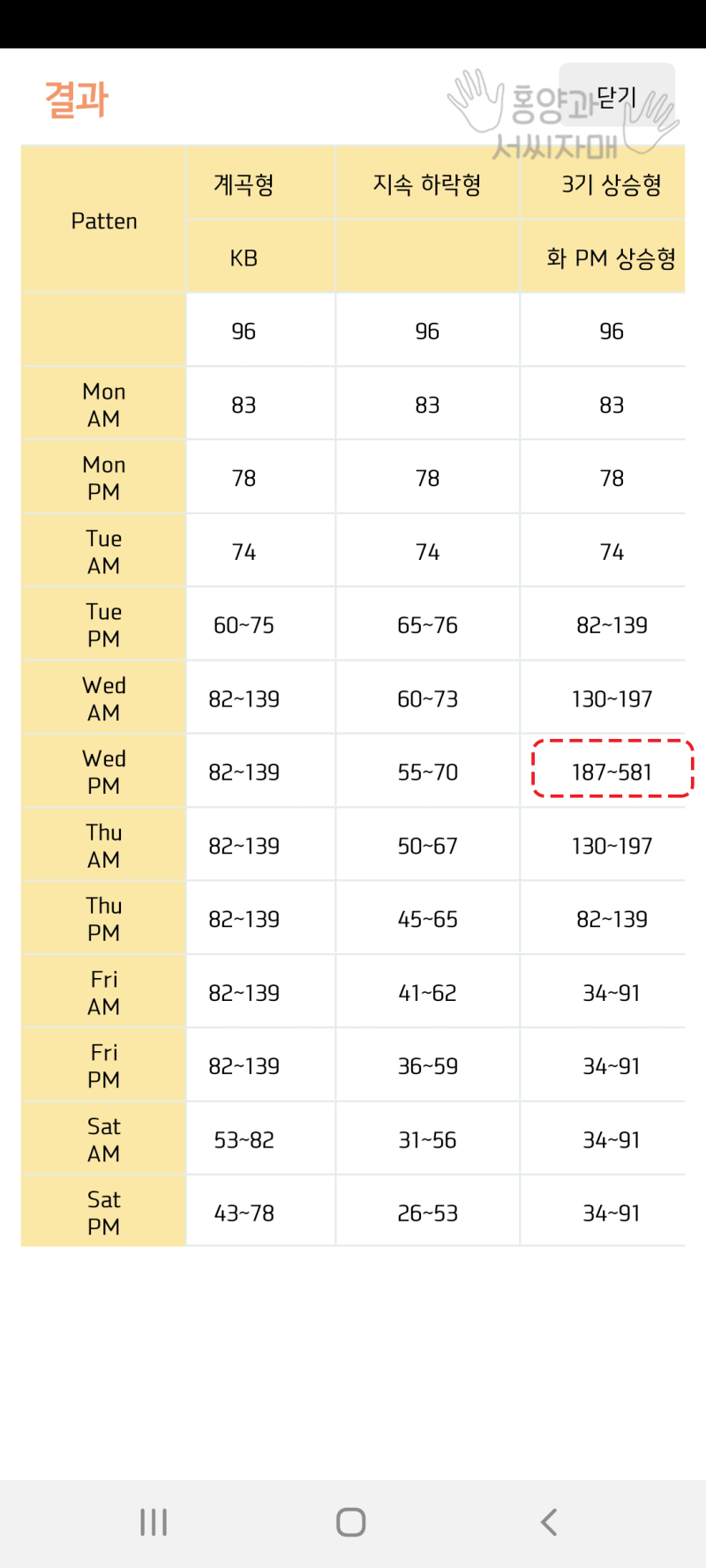 닌텐도스위치] 모동숲 무값예측 무가격계산기 : 네이버 블로그