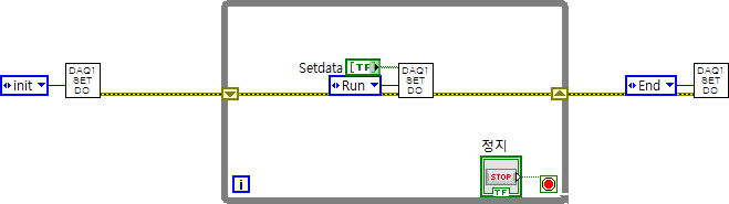 랩뷰 Labview 데이터 수집 장치 USB-6001 -03 (FGV를 적용한 DAQ 초기화/반복/종료) : 네이버 블로그
