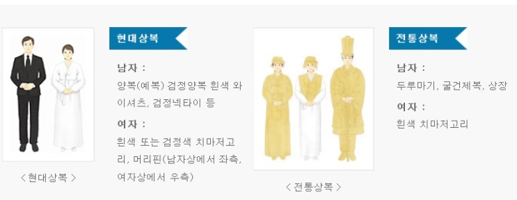  알아두면 유익한 장례식장 장례절차