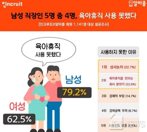 아빠 육아휴직! 첫 육아휴직 급여 수령~ 아빠의달 제도??