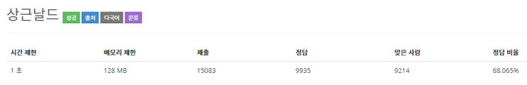  [백준] 상근날드: 5543번 - JAVA