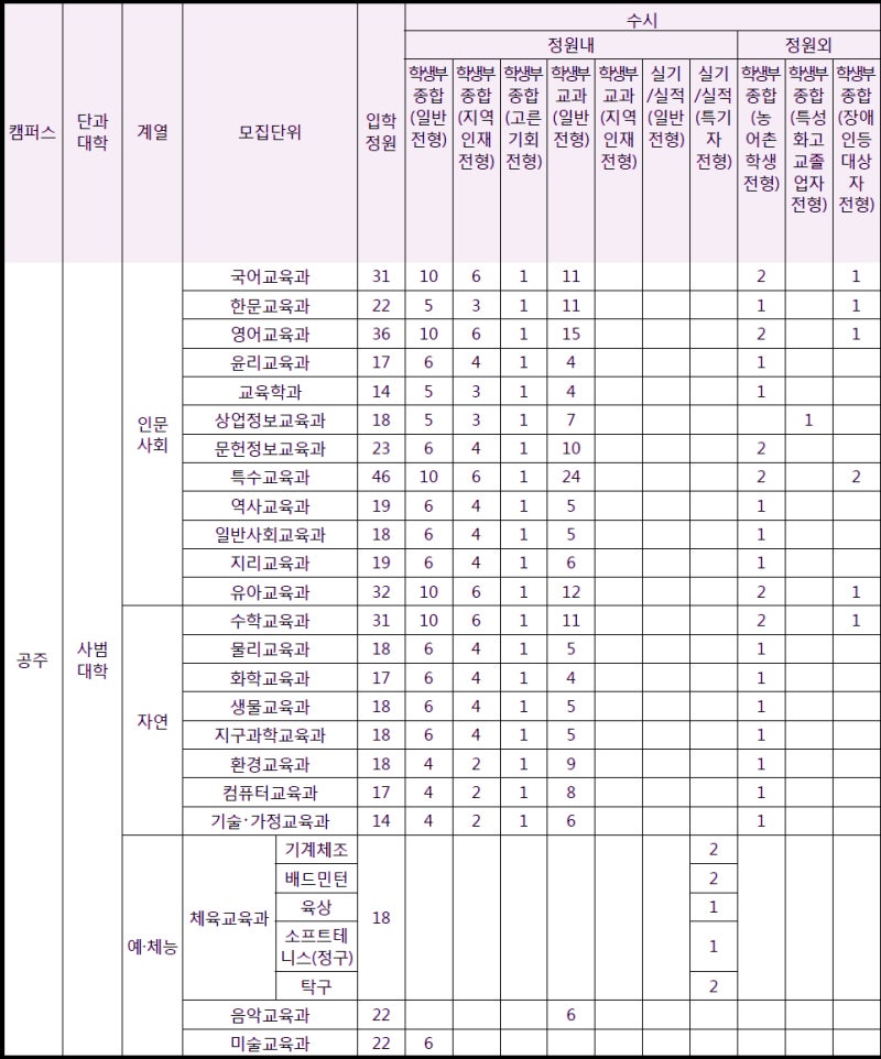 공주대학교 수시등급 Ver.2020학년도 : 네이버 블로그 공주대학교 수시등급 Ver.2020학년도 : 네이버 블로그