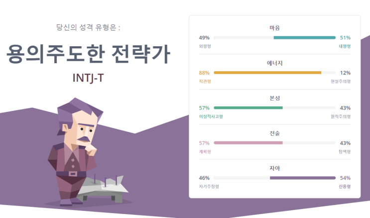  MBTI 테스트: INTJ 유형! 벗어날 수 없는 NT의 숙명..ㅠㅠ (+테스트 사이트)