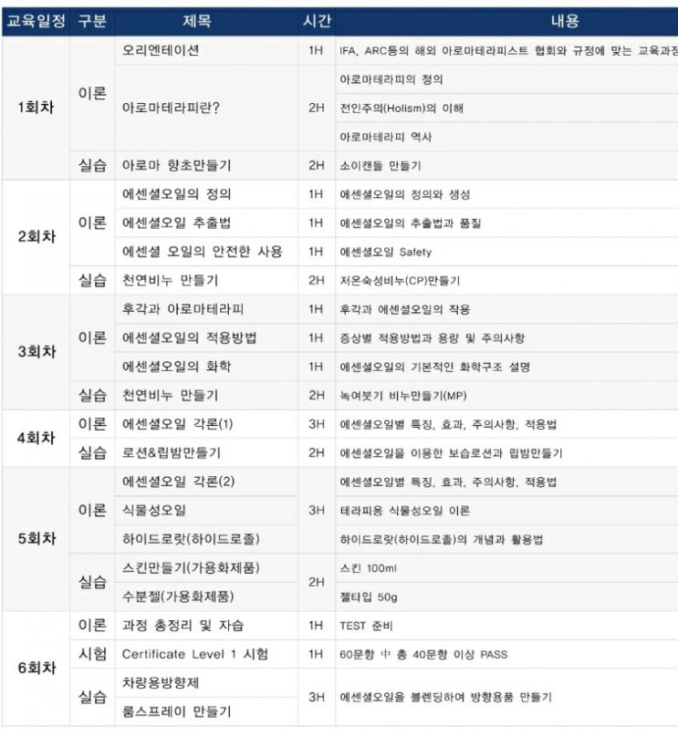  아로마테라피스트 국내자격증. 영국아로마테라피센타 ICAA 레벨1, ICAA레벨2 (NAHA인증)