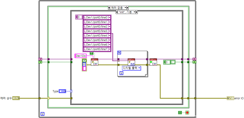 랩뷰 Labview 데이터 수집 장치 USB-6001 -03 (FGV를 적용한 DAQ 초기화/반복/종료) : 네이버 블로그