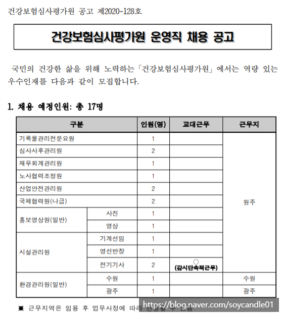 [채용][건강보험심사평가원] 2020년 운영직 채용 공고