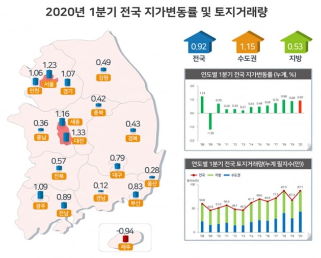  20.04.28/부동산 뉴스