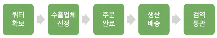  조사료 수입 방법! 간단하게 알려드립니다(1)(수입을 잘 모르시는 분들 꼭 확인하세요!)