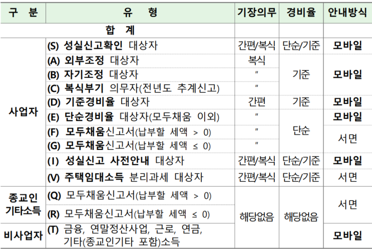 [구리 남양주 세무사] 종합소득세 신고 세무사