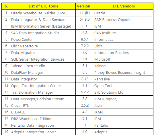 DBMS ETL Tools 종류