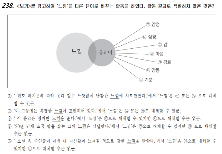 국어-화작문120(의미와 담화)