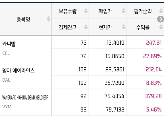  미국 해외주식 잔고현황_20.04.29