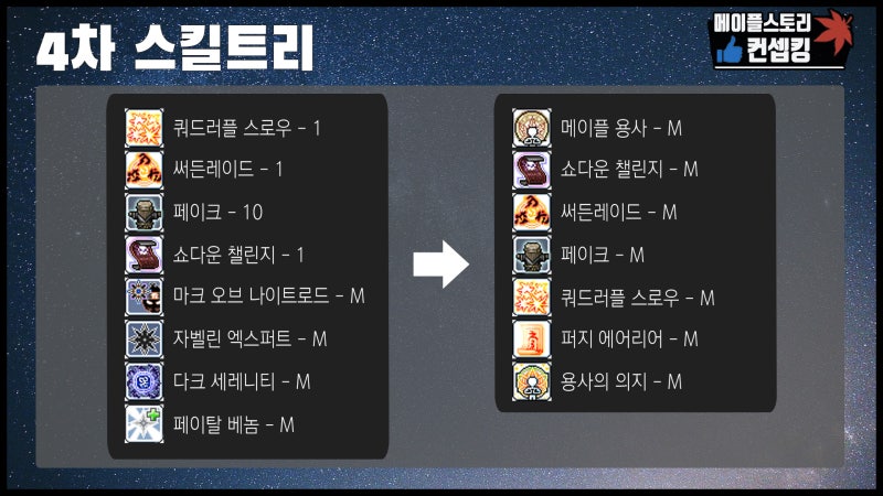 메이플스토리 나이트로드 스킬트리 및 어빌 링크/유니온 하이퍼 캐릭소개! (메이플 나로 스킬트리) : 네이버 블로그 메이플스토리 나이트로드 스킬트리 및 어빌 링크/유니온 하이퍼 캐릭소개! (메이플 나로 스킬트리) : 네이버 블로그