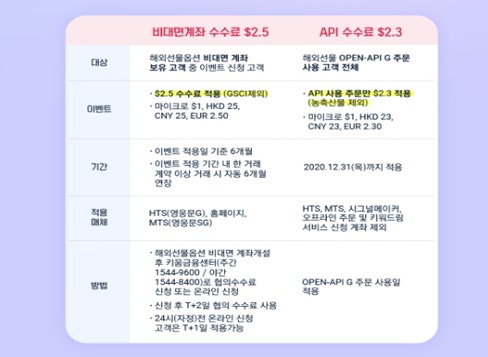 해외선물옵션거래도 키움증권과 함께