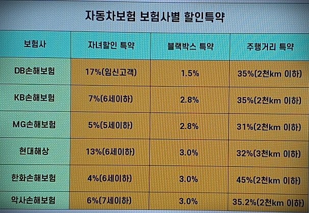 자동차보험 자기부담금 관련 정보를 확실하게 알아봐요