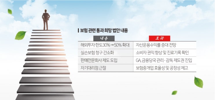 한 달여 남은 21대 국회 개원, 보험업계가 바라는 것은 한 달여 남은 21대 국회 개원, 보험업계가 바라는 것은