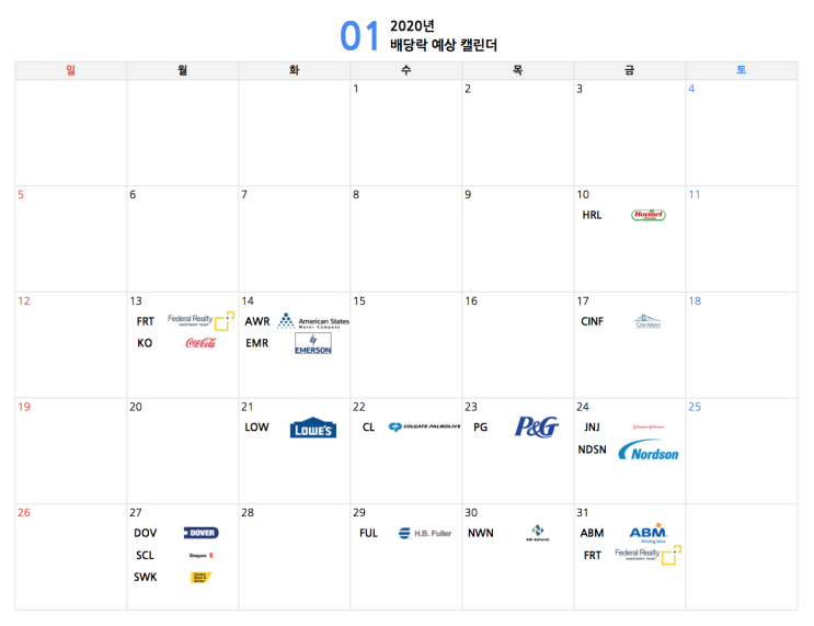  유용한 미국 주식 배당 캘린더 자동화 양식 (구글 스프레드시트)