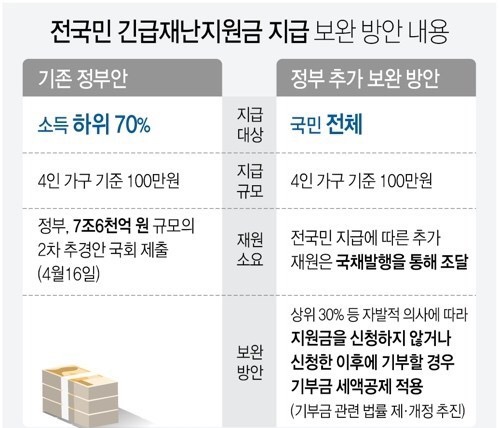  정부 긴급재난지원금을 알아볼까요? (with. TRACER)