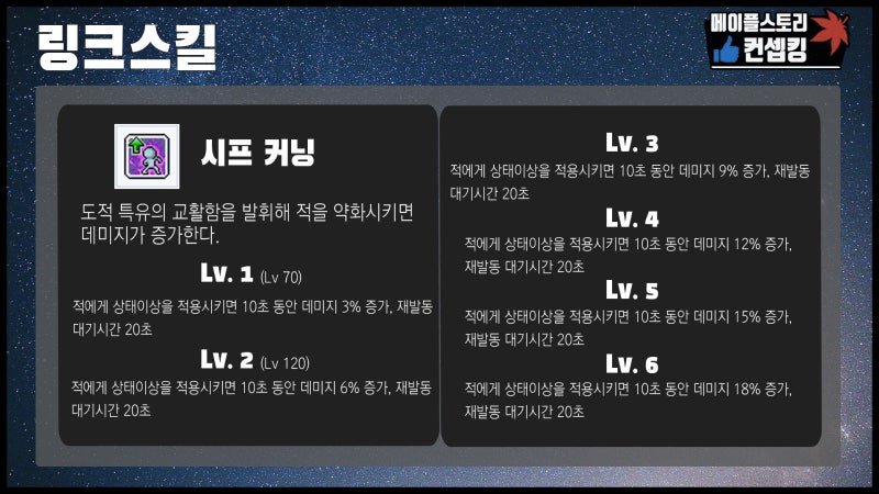 메이플스토리 나이트로드 스킬트리 및 어빌 링크/유니온 하이퍼 캐릭소개! (메이플 나로 스킬트리) : 네이버 블로그 메이플스토리 나이트로드 스킬트리 및 어빌 링크/유니온 하이퍼 캐릭소개! (메이플 나로 스킬트리) : 네이버 블로그