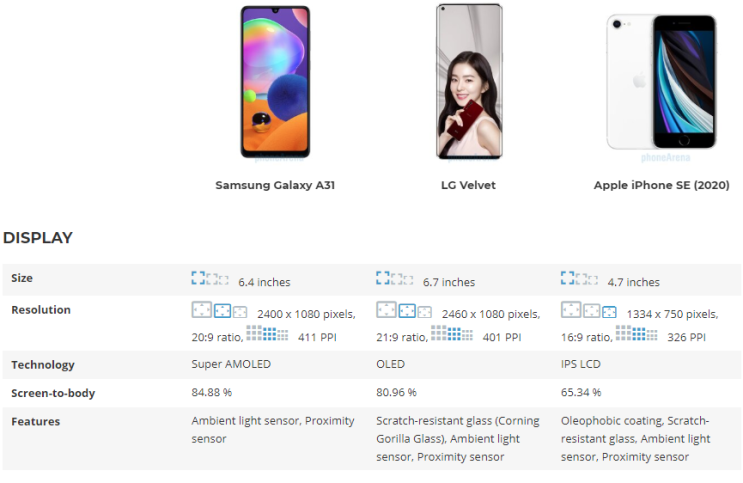  Samsung Galaxy A31 vs LG Velvet vs Apple iPhone SE (2020) 스펙 비교