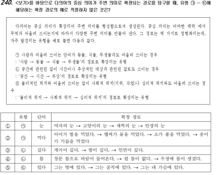  국어-화작문121(의미와 담화)