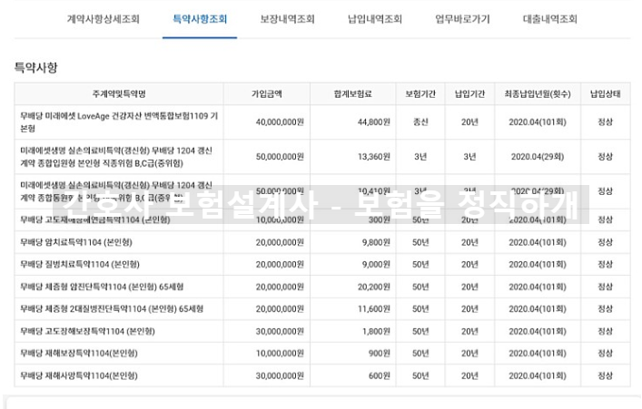 미래에셋 loveage 건강자산 변액통합보험 문의드리려고 합니다