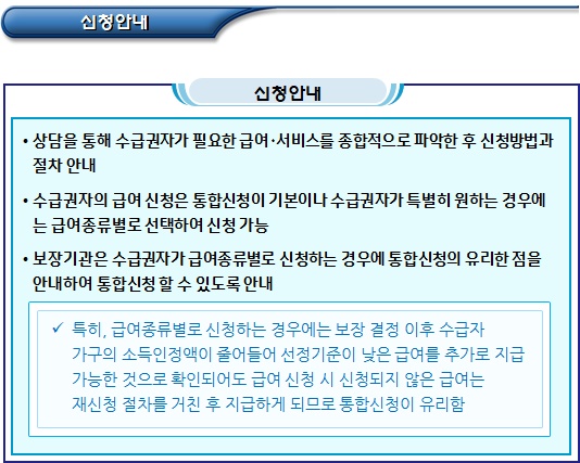 기초생활수급자 신청절차 및 긴급복지지원제도