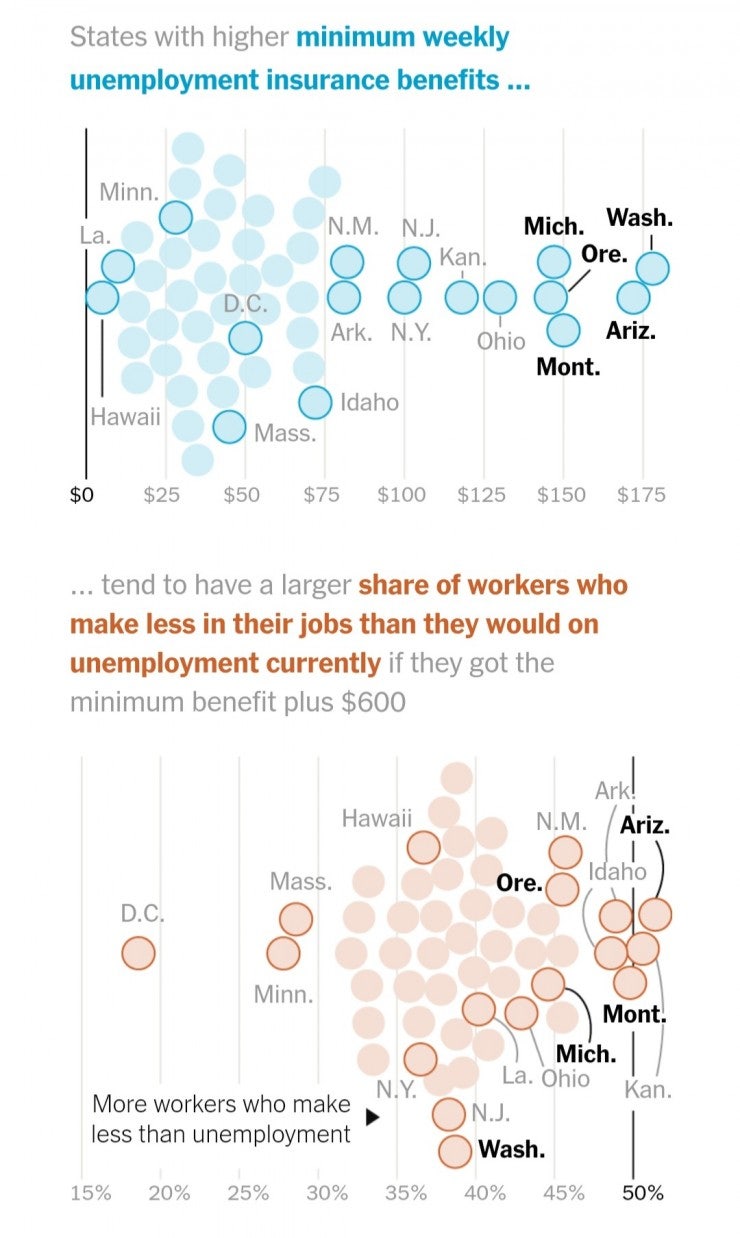 미국 주별 실업급여액: 미국 코로나 실업급여: 미국 실업률 왜 높은가요?: 미국 실업수당은 얼마인가? : 네이버 블로그