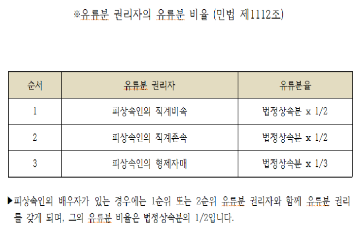  대구상속변호사, 상속을 받지 못할 위기라면