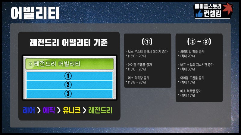 메이플스토리 나이트로드 스킬트리 및 어빌 링크/유니온 하이퍼 캐릭소개! (메이플 나로 스킬트리) : 네이버 블로그 메이플스토리 나이트로드 스킬트리 및 어빌 링크/유니온 하이퍼 캐릭소개! (메이플 나로 스킬트리) : 네이버 블로그