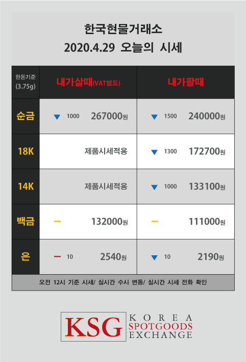  오늘의 금시세