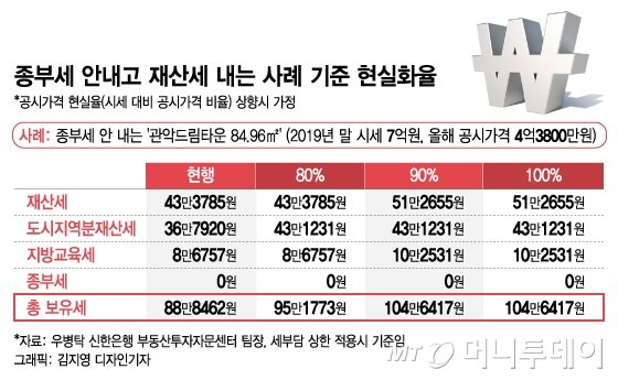 20.04.29/부동산 뉴스