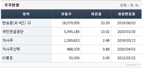  [기업분석] 화승인더 (1)