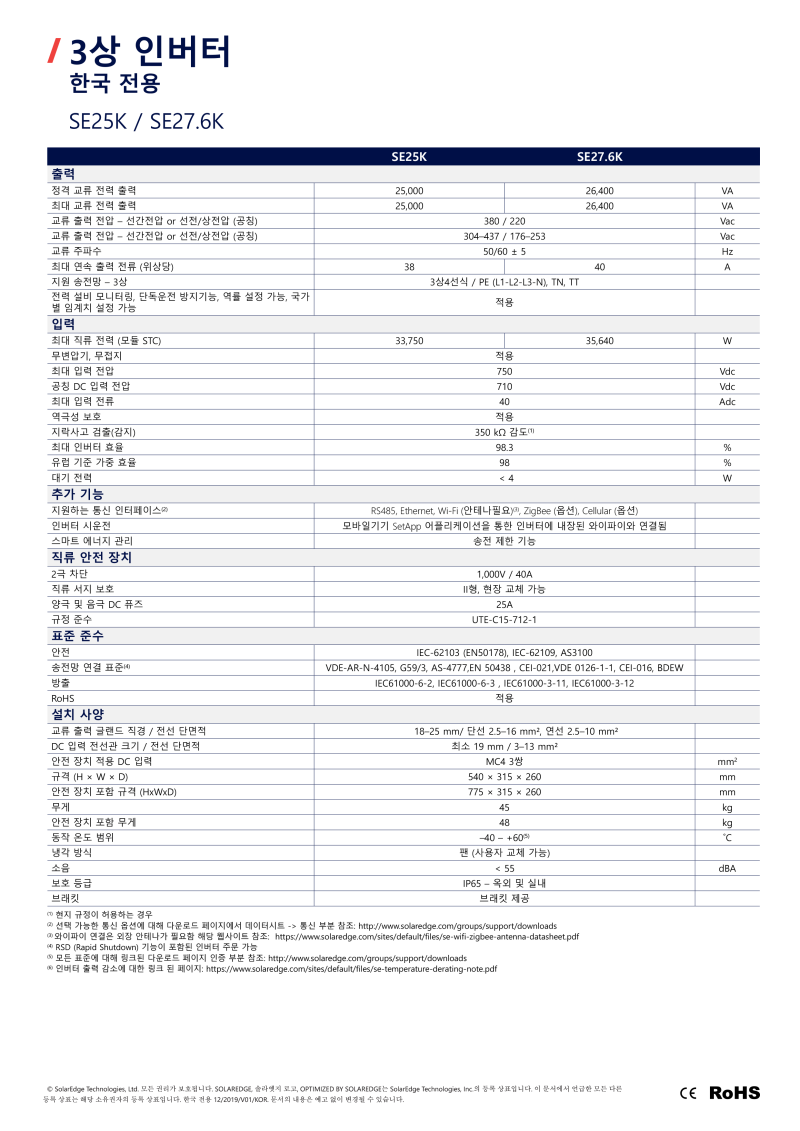 솔라엣지인버터] 가격대는 비싸도, 가치있는 시스템 : 네이버 블로그