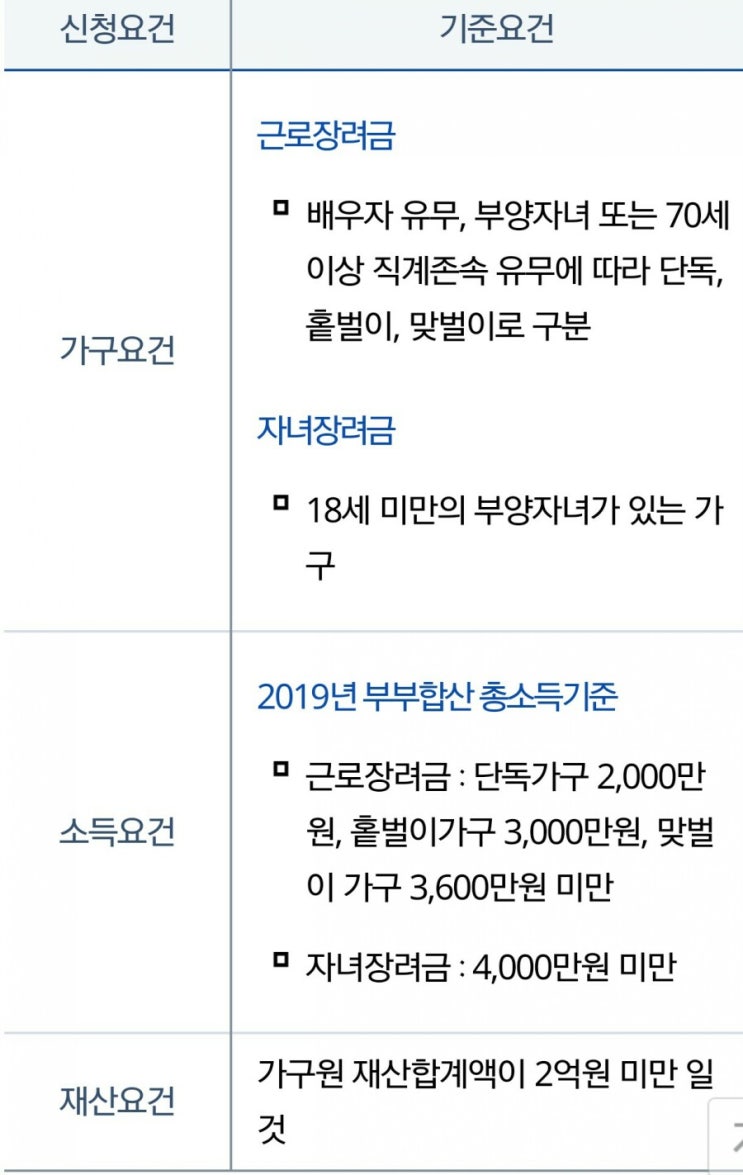 근로장려금 근로자녀장려금 신청 방법및 소득기준 자격조건  신청 기간