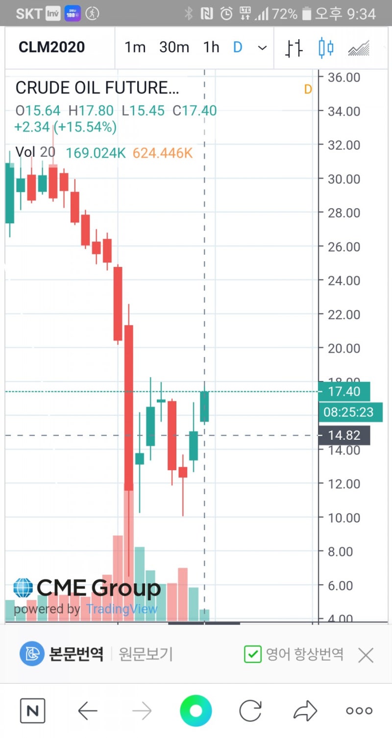 WTI원유선물6월물 시세...ㅠㅠ : 네이버 블로그