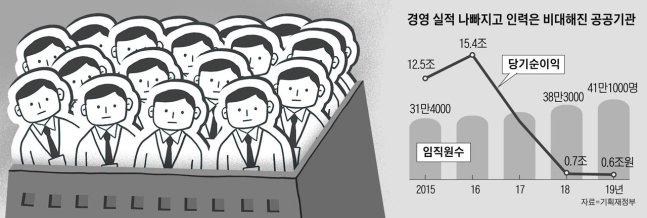 직장인들 꼬박꼬박 내는데… 건강보험료 적자 작년 3조6000억 직장인들 꼬박꼬박 내는데… 건강보험료 적자 작년 3조6000억