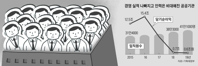 직장인들 꼬박꼬박 내는데… 건강보험료 적자 작년 3조6000억