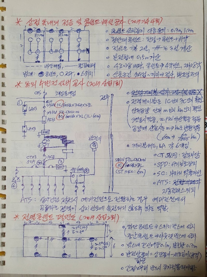 전기공사기사 실기 - 과년도 견적풀이 동영상 : 네이버 블로그 전기공사기사 실기 - 과년도 견적풀이 동영상 : 네이버 블로그