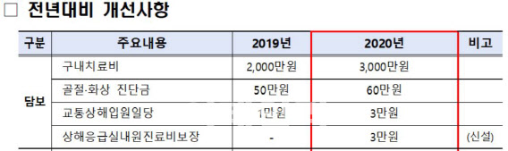 자원봉사하다 다치면 최대 2억원 보험금 받는다