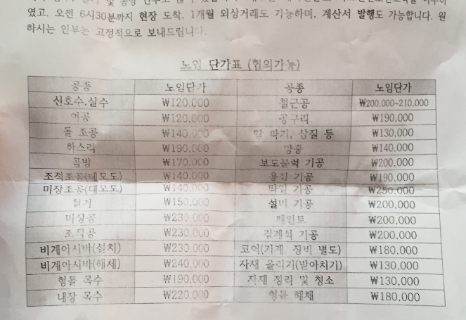 노가다 일당 제일 비싼 특기 기술자, 일당 24만 원(부의 추월차선) : 네이버 블로그 노가다 일당 제일 비싼 특기 기술자, 일당 24만 원(부의 추월차선) : 네이버 블로그