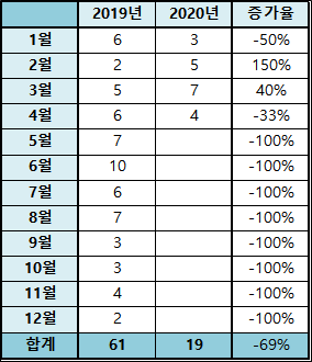  2020년 4월 독서기록