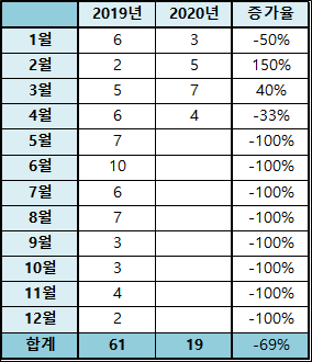 2020년 4월 독서기록