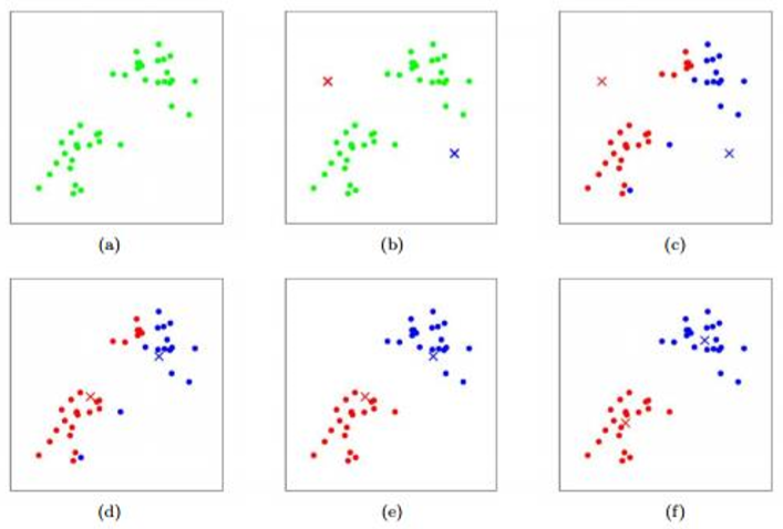  머신러닝 비지도학습 기초 3 군집분석 - K-means clustering