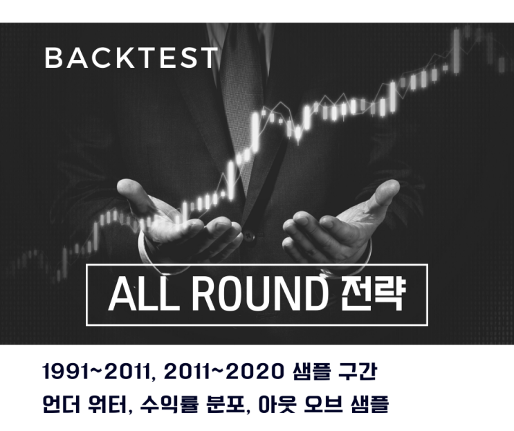  TQQQ+TMF 를 이용한 ALL ROUND 전략 백테스트 2. 언더 워터, 수익률 분포, 아웃 오브 샘플