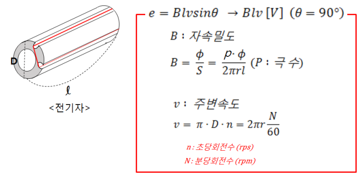 제1장 직류기 - 직류발전기(1) 제1장 직류기 - 직류발전기(1)