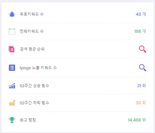  프리다에게 일어난 4월의 놀라운 일 ,블로그 2주만에 900배 성장