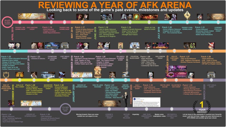 AFK아레나 이벤트 역사 총정리 AFK아레나 이벤트 역사 총정리