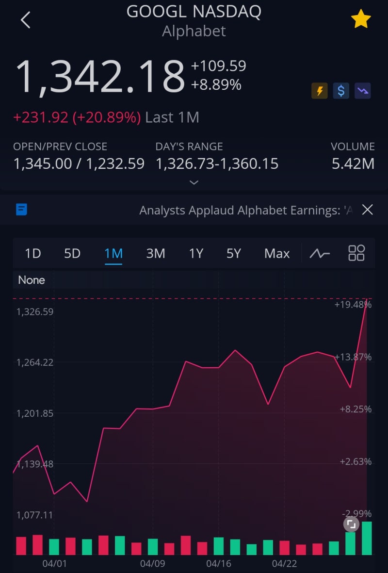 구글 주가 및 시가총액 : 네이버 블로그